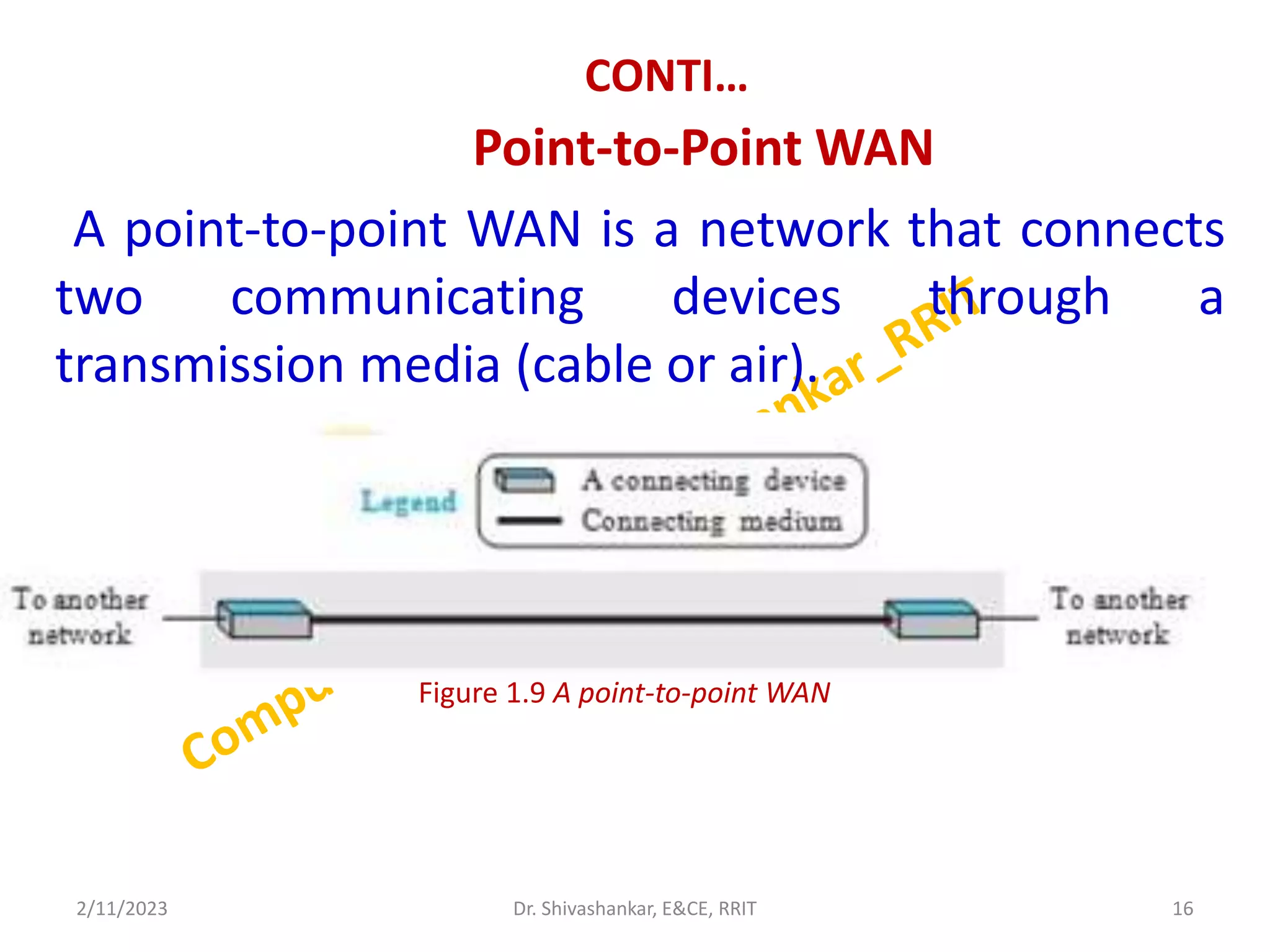 CONTI…
Point-to-Point WAN
A point-to-point WAN is a network that connects
two communicating devices through a
transmission media (cable or air).
2/11/2023 16
Dr. Shivashankar, E&CE, RRIT
Figure 1.9 A point-to-point WAN
 