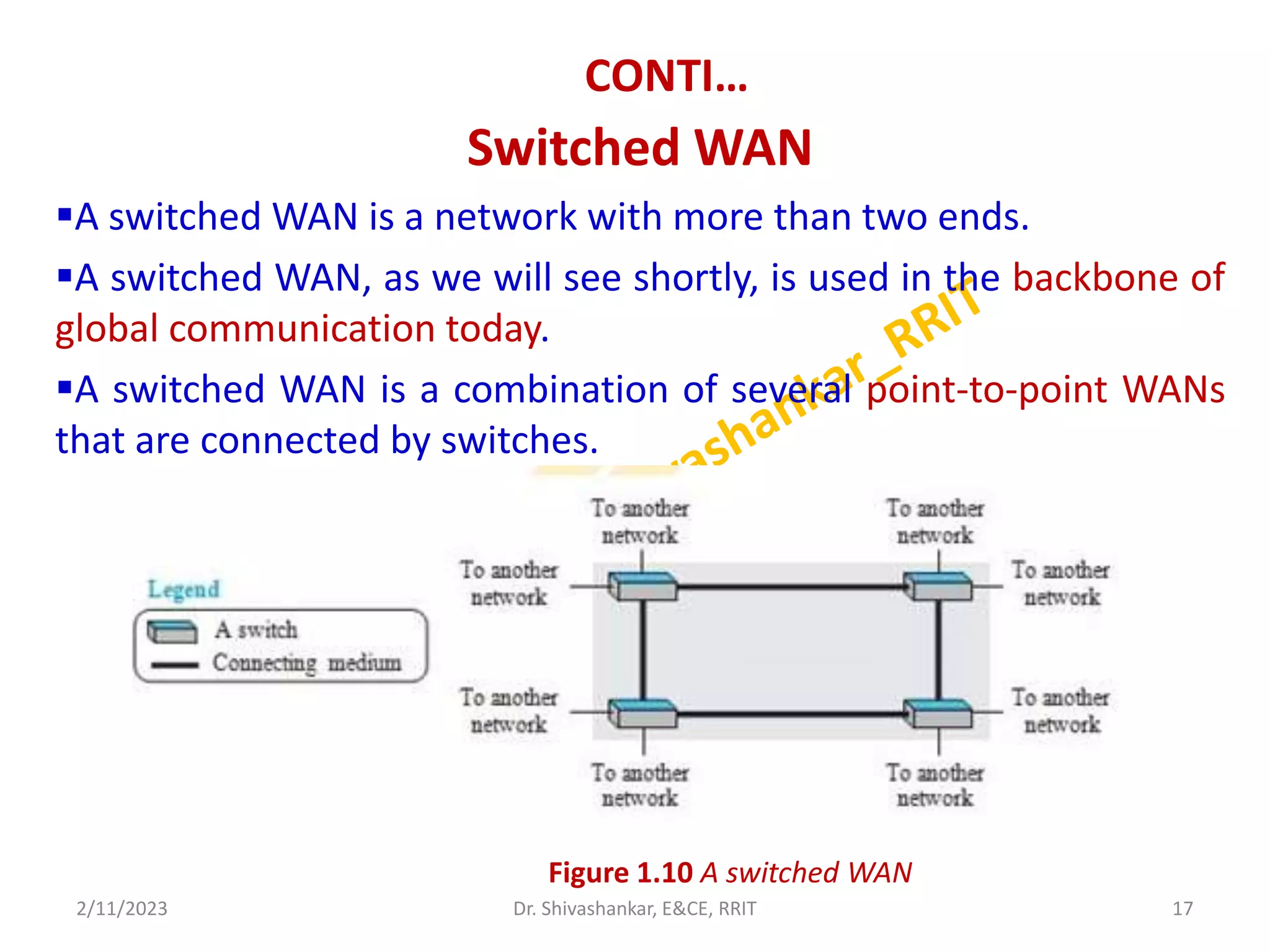 CONTI…
Switched WAN
A switched WAN is a network with more than two ends.
A switched WAN, as we will see shortly, is used in the backbone of
global communication today.
A switched WAN is a combination of several point-to-point WANs
that are connected by switches.
2/11/2023 17
Dr. Shivashankar, E&CE, RRIT
Figure 1.10 A switched WAN
 