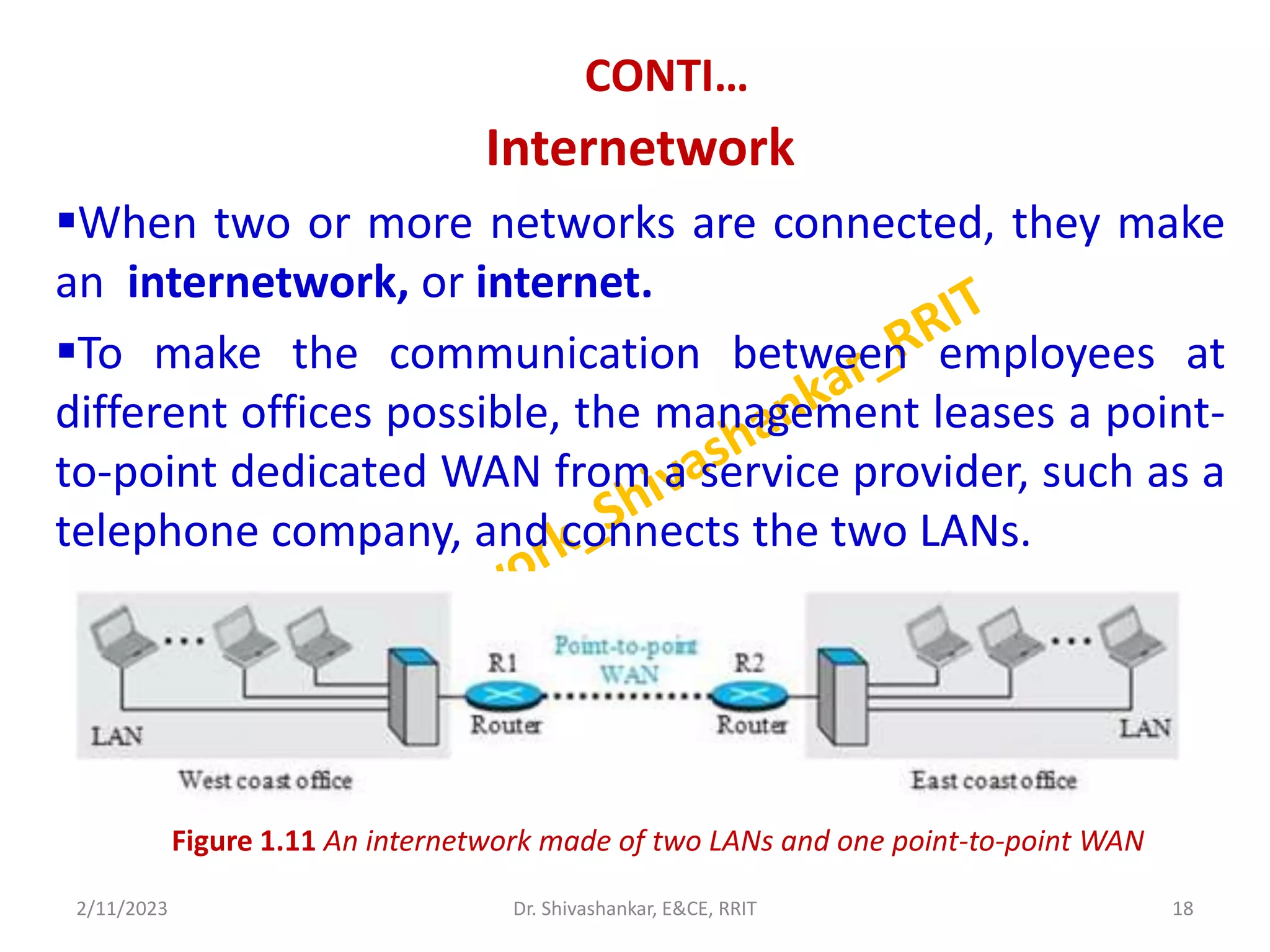 CONTI…
Internetwork
When two or more networks are connected, they make
an internetwork, or internet.
To make the communication between employees at
different offices possible, the management leases a point-
to-point dedicated WAN from a service provider, such as a
telephone company, and connects the two LANs.
2/11/2023 18
Dr. Shivashankar, E&CE, RRIT
Figure 1.11 An internetwork made of two LANs and one point-to-point WAN
 