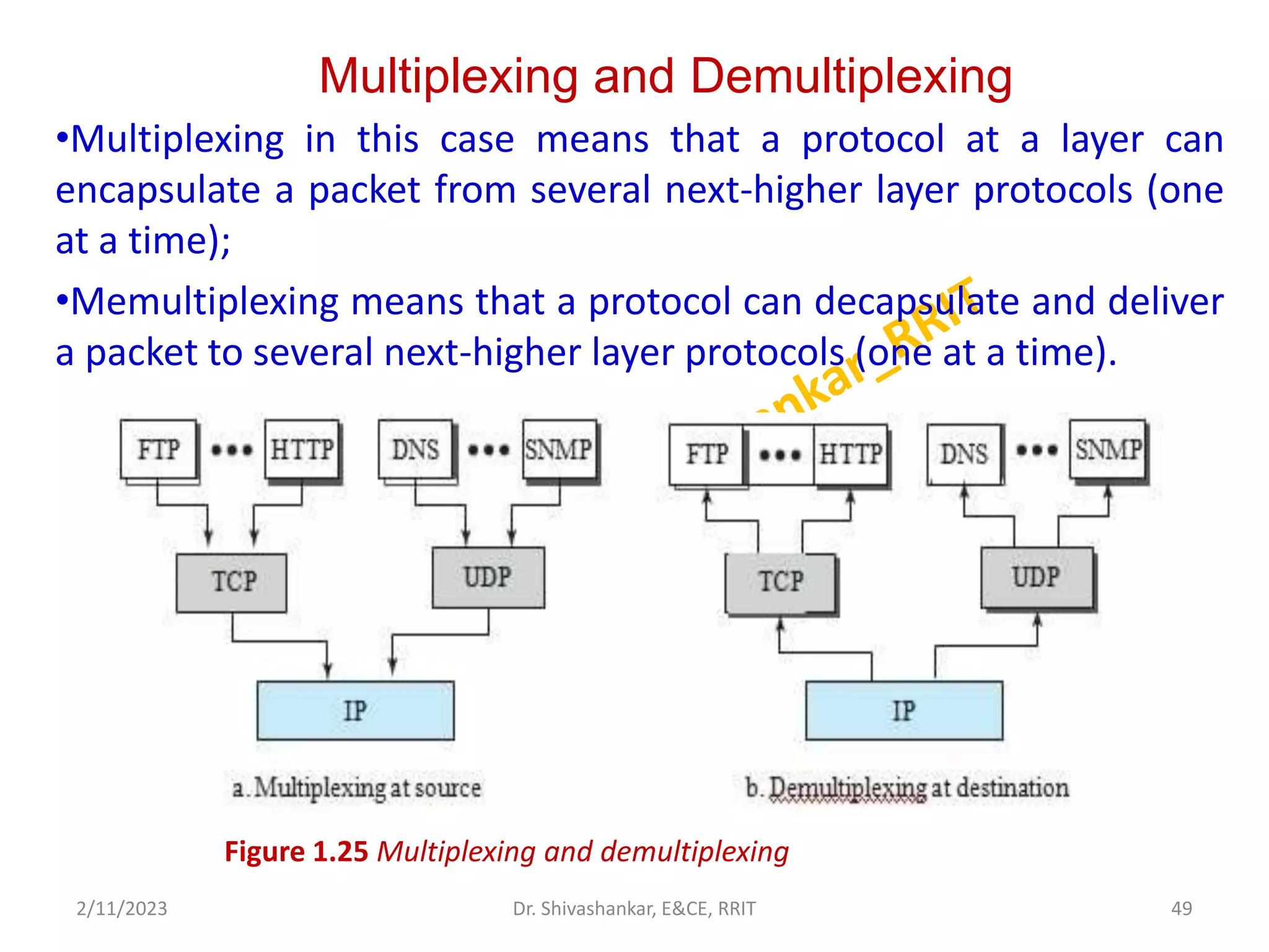 Multiplexing and Demultiplexing
•Multiplexing in this case means that a protocol at a layer can
encapsulate a packet from several next-higher layer protocols (one
at a time);
•Memultiplexing means that a protocol can decapsulate and deliver
a packet to several next-higher layer protocols (one at a time).
2/11/2023 49
Dr. Shivashankar, E&CE, RRIT
Figure 1.25 Multiplexing and demultiplexing
 