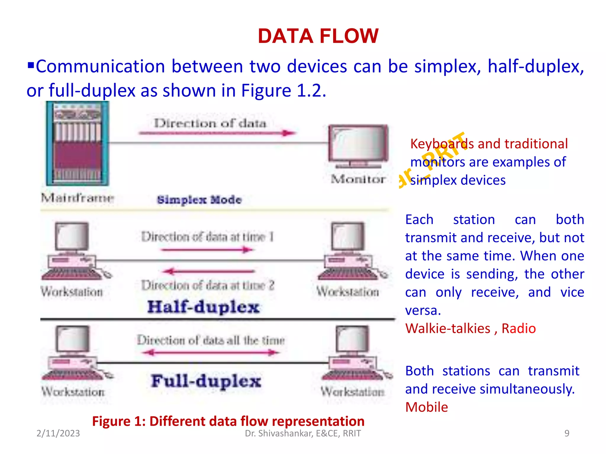 DATA FLOW
Communication between two devices can be simplex, half-duplex,
or full-duplex as shown in Figure 1.2.
Figure 1: Different data flow representation
Keyboards and traditional
monitors are examples of
simplex devices
Each station can both
transmit and receive, but not
at the same time. When one
device is sending, the other
can only receive, and vice
versa.
Walkie-talkies , Radio
Both stations can transmit
and receive simultaneously.
Mobile
2/11/2023 9
Dr. Shivashankar, E&CE, RRIT
 