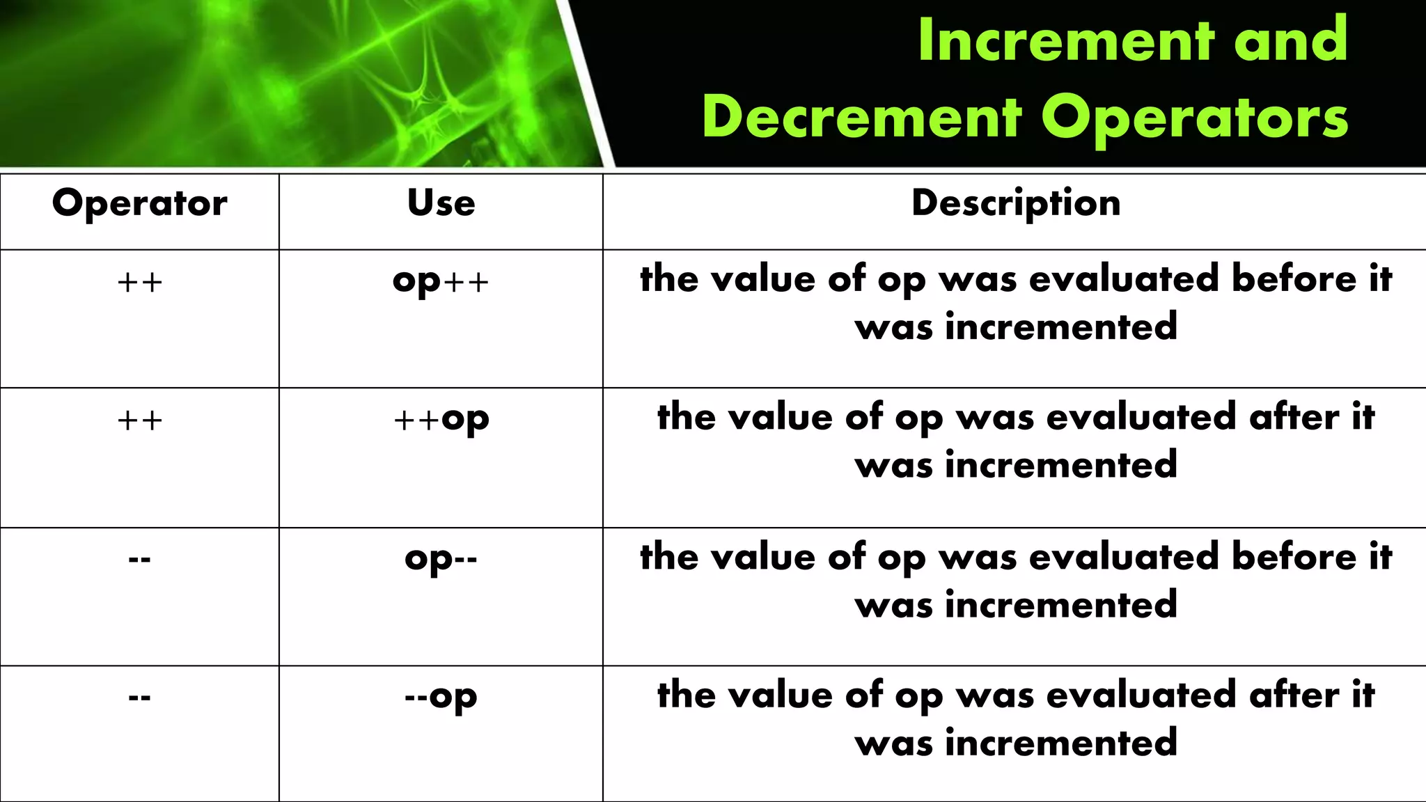 Chapter 7: Arithmetic and Relational Operators | PPTX | Web Development ...