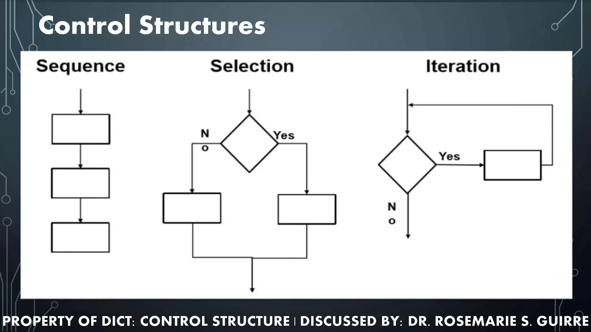 CONTROL STRUCTURE | PPTX | Programming Languages | Computing