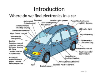 slide: 14
Introduction
Interior Light System
Auto toll Payment
Rain sensor
Dashboard controller
Automated
Cruise Control
Light failure control
Information
Navigation
Entertainment
Head Up Display
Engine:
Injection control
Injection monitor
Oil Level Sensing
Air Flow
Headlight:
Position control
Power control
Failure detection
Brake Pressure
Airbag Sensing &Control
Seat control:
Position/Heating
Key transponder
Door module
Keyless entry
Central locking
Throttle control
Valve Control
E-gas
Suspension control
LED brake light
Compass
Stability Sensing
Power Window Sensor
Backup Sensing
Gearbox: Position control
Where do we find electronics in a car
 
