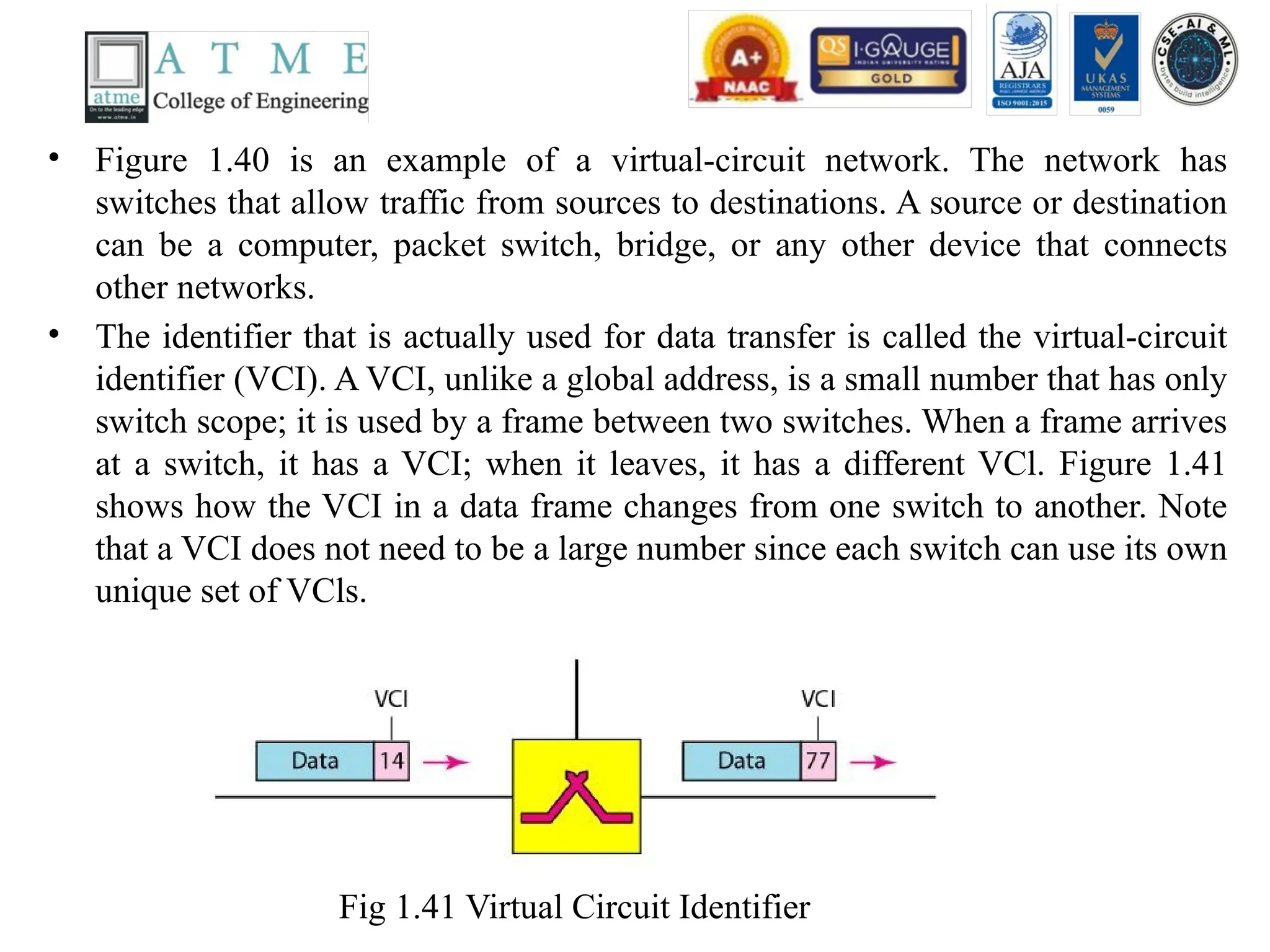 • Figure 1.40 is an example of a virtual-circuit network. The network has
switches that allow traffic from sources to destinations. A source or destination
can be a computer, packet switch, bridge, or any other device that connects
other networks.
• The identifier that is actually used for data transfer is called the virtual-circuit
identifier (VCI). A VCI, unlike a global address, is a small number that has only
switch scope; it is used by a frame between two switches. When a frame arrives
at a switch, it has a VCI; when it leaves, it has a different VCl. Figure 1.41
shows how the VCI in a data frame changes from one switch to another. Note
that a VCI does not need to be a large number since each switch can use its own
unique set of VCls.
Fig 1.41 Virtual Circuit Identifier
 