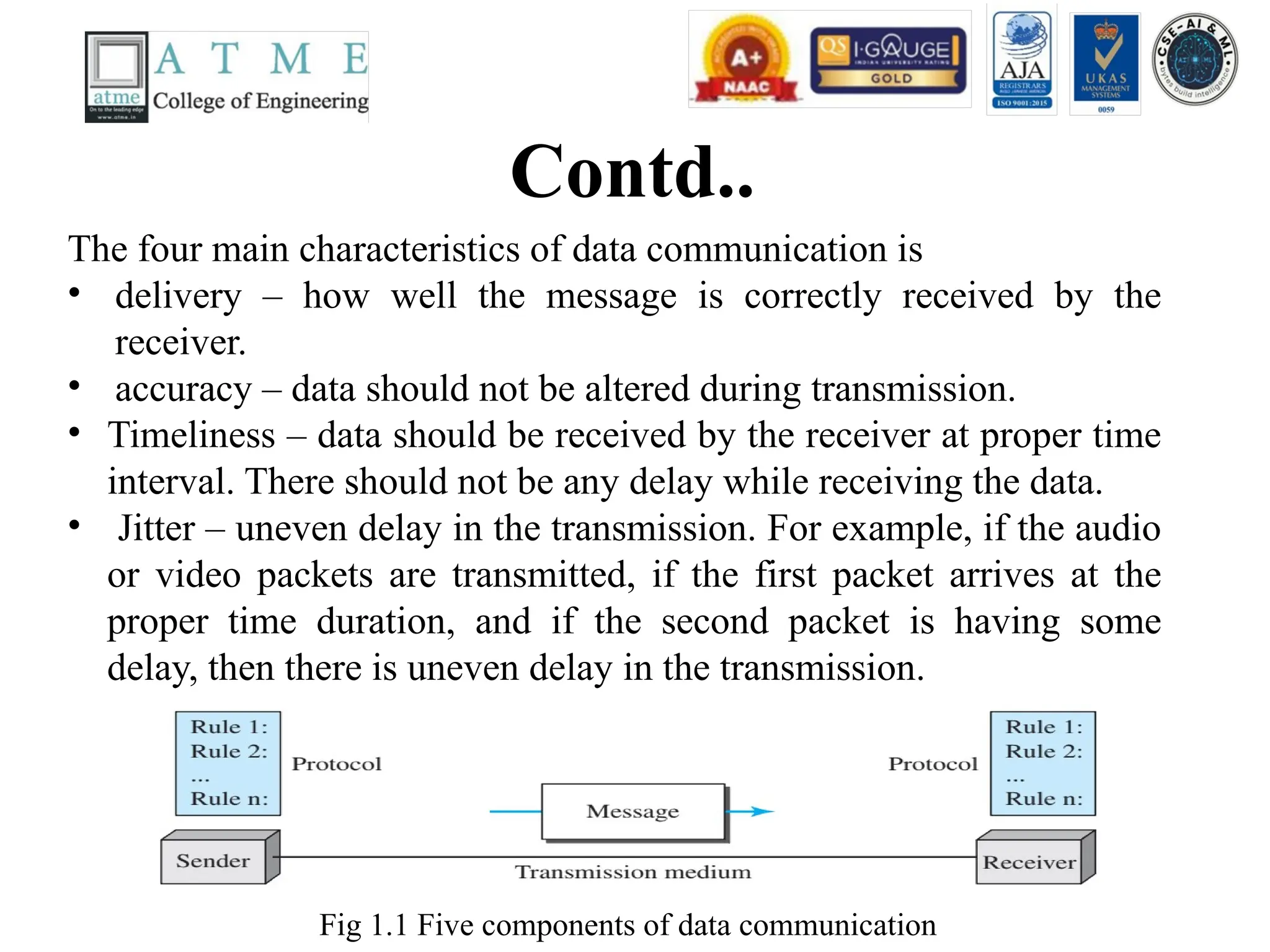 Contd..
Fig 1.1 Five components of data communication
The four main characteristics of data communication is
• delivery – how well the message is correctly received by the
receiver.
• accuracy – data should not be altered during transmission.
• Timeliness – data should be received by the receiver at proper time
interval. There should not be any delay while receiving the data.
• Jitter – uneven delay in the transmission. For example, if the audio
or video packets are transmitted, if the first packet arrives at the
proper time duration, and if the second packet is having some
delay, then there is uneven delay in the transmission.
 
