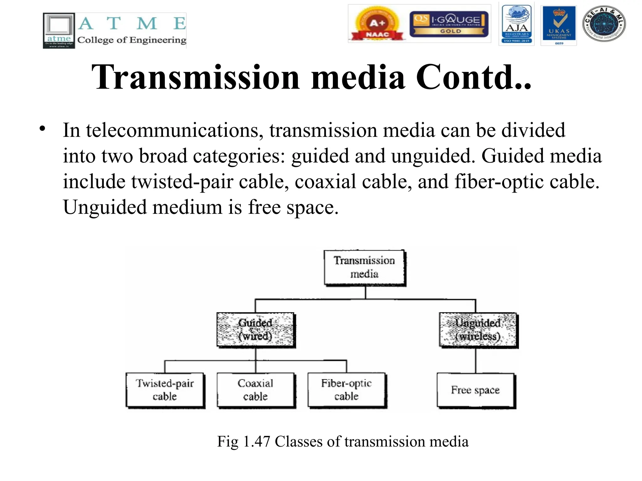 Transmission media Contd..
• In telecommunications, transmission media can be divided
into two broad categories: guided and unguided. Guided media
include twisted-pair cable, coaxial cable, and fiber-optic cable.
Unguided medium is free space.
Fig 1.47 Classes of transmission media
 