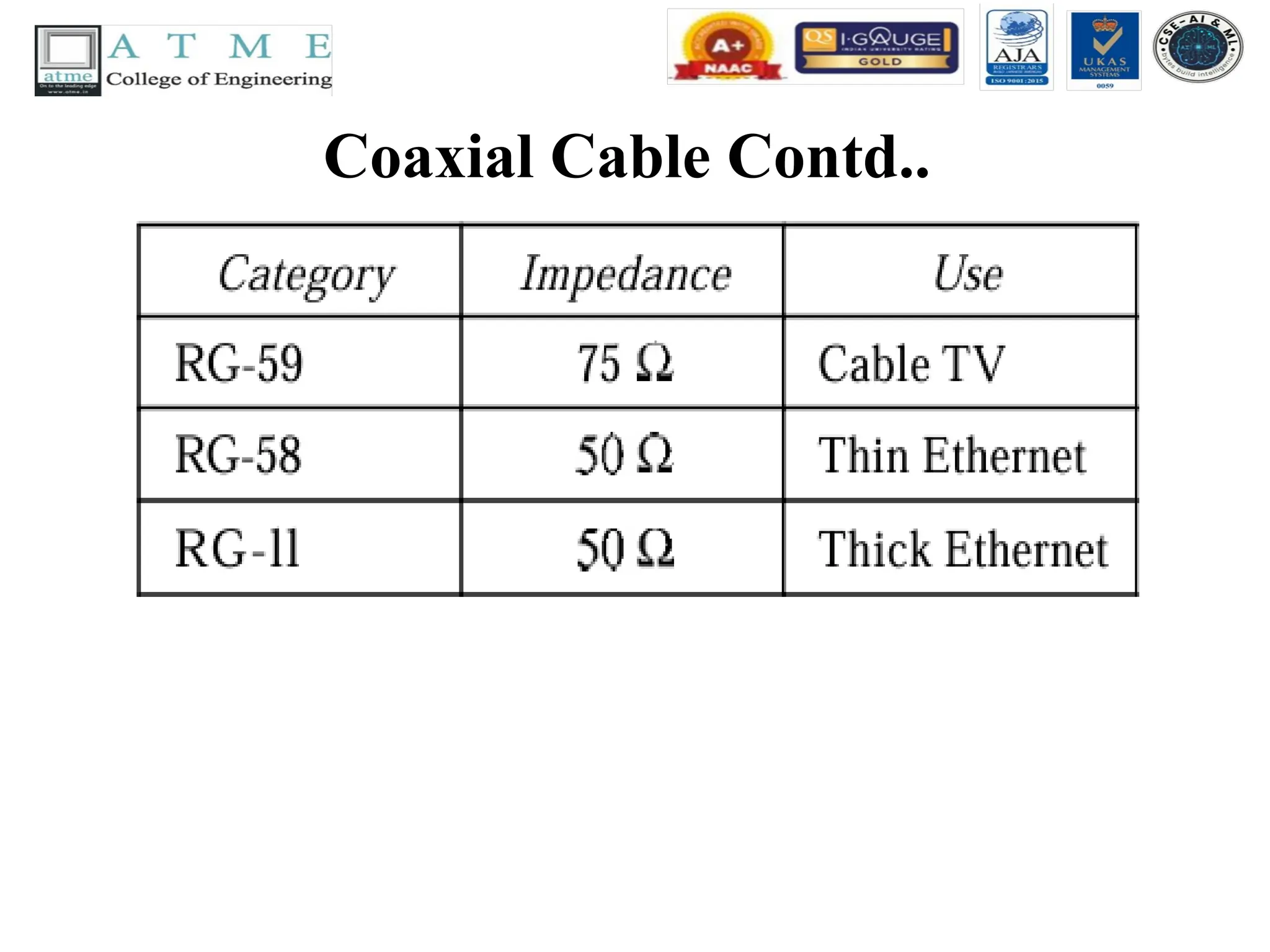 Coaxial Cable Contd..
 