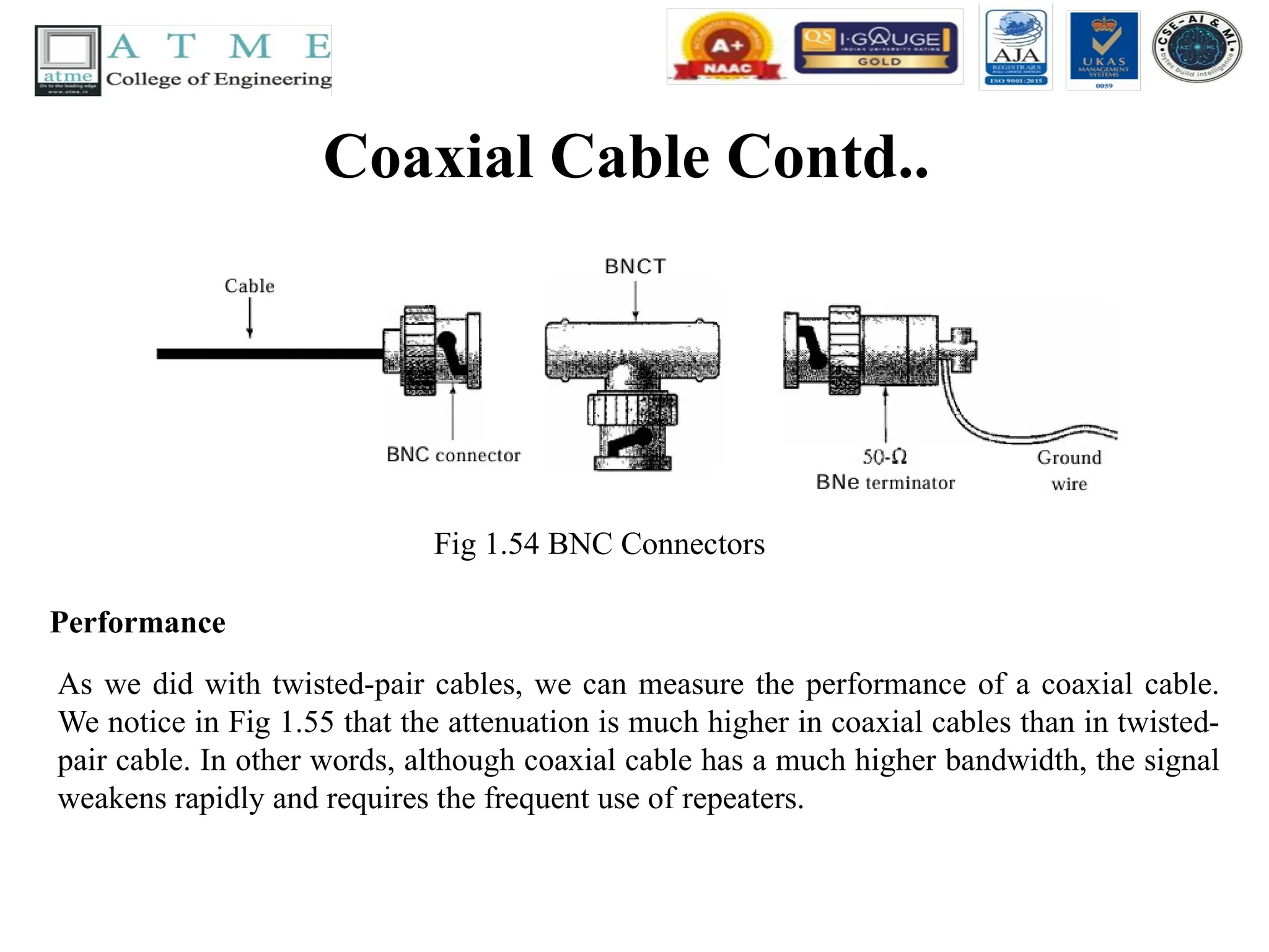 Coaxial Cable Contd..
Fig 1.54 BNC Connectors
Performance
As we did with twisted-pair cables, we can measure the performance of a coaxial cable.
We notice in Fig 1.55 that the attenuation is much higher in coaxial cables than in twisted-
pair cable. In other words, although coaxial cable has a much higher bandwidth, the signal
weakens rapidly and requires the frequent use of repeaters.
 