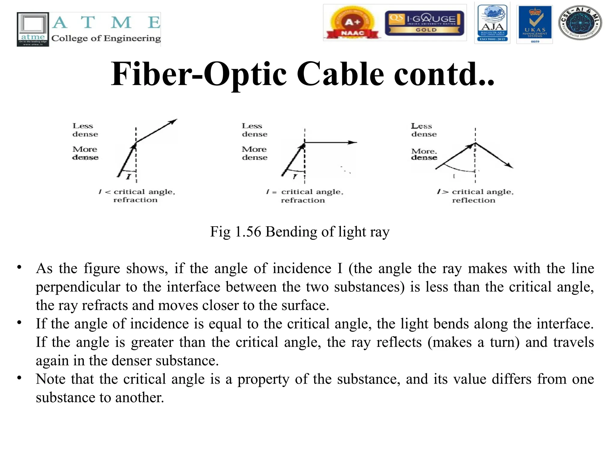 Fiber-Optic Cable contd..
Fig 1.56 Bending of light ray
• As the figure shows, if the angle of incidence I (the angle the ray makes with the line
perpendicular to the interface between the two substances) is less than the critical angle,
the ray refracts and moves closer to the surface.
• If the angle of incidence is equal to the critical angle, the light bends along the interface.
If the angle is greater than the critical angle, the ray reflects (makes a turn) and travels
again in the denser substance.
• Note that the critical angle is a property of the substance, and its value differs from one
substance to another.
 