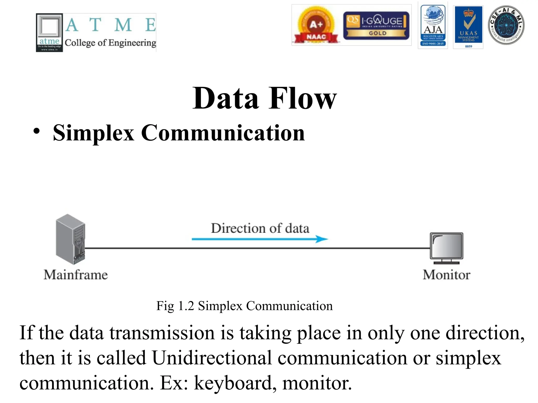 Data Flow
• Simplex Communication
If the data transmission is taking place in only one direction,
then it is called Unidirectional communication or simplex
communication. Ex: keyboard, monitor.
Fig 1.2 Simplex Communication
 