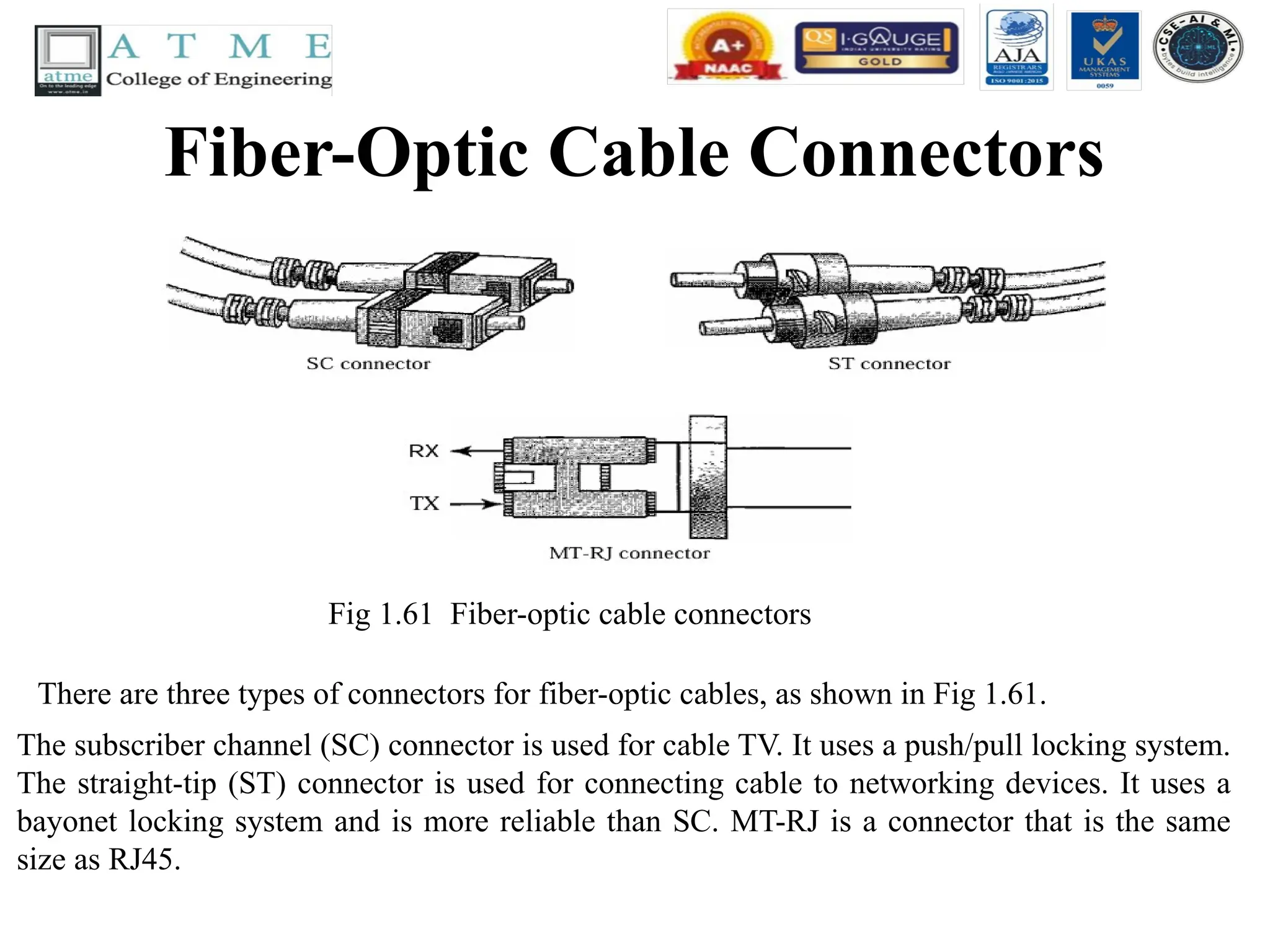 Fiber-Optic Cable Connectors
Fig 1.61 Fiber-optic cable connectors
There are three types of connectors for fiber-optic cables, as shown in Fig 1.61.
The subscriber channel (SC) connector is used for cable TV. It uses a push/pull locking system.
The straight-tip (ST) connector is used for connecting cable to networking devices. It uses a
bayonet locking system and is more reliable than SC. MT-RJ is a connector that is the same
size as RJ45.
 