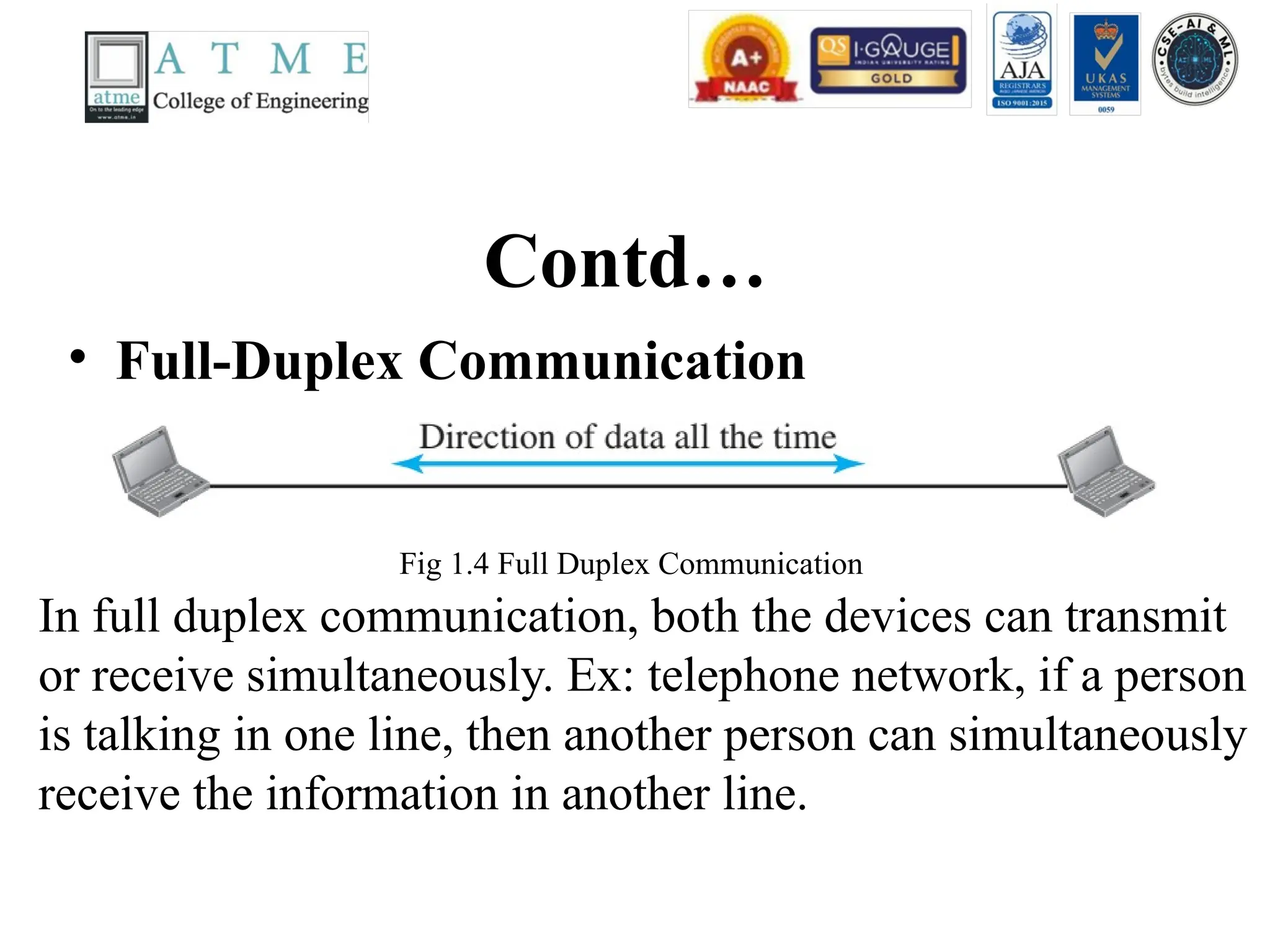 Contd…
• Full-Duplex Communication
In full duplex communication, both the devices can transmit
or receive simultaneously. Ex: telephone network, if a person
is talking in one line, then another person can simultaneously
receive the information in another line.
Fig 1.4 Full Duplex Communication
 