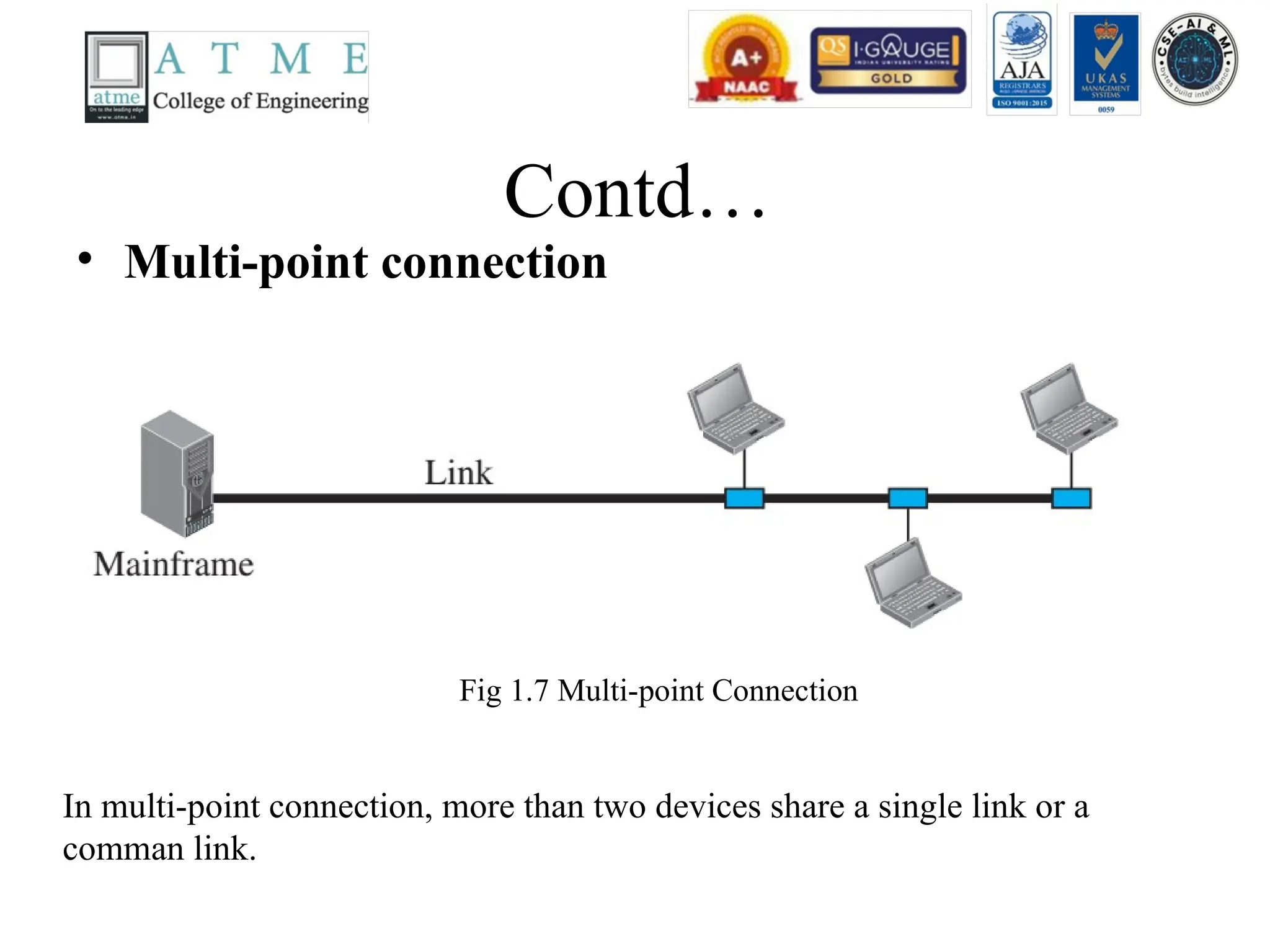 Contd…
• Multi-point connection
In multi-point connection, more than two devices share a single link or a
comman link.
Fig 1.7 Multi-point Connection
 