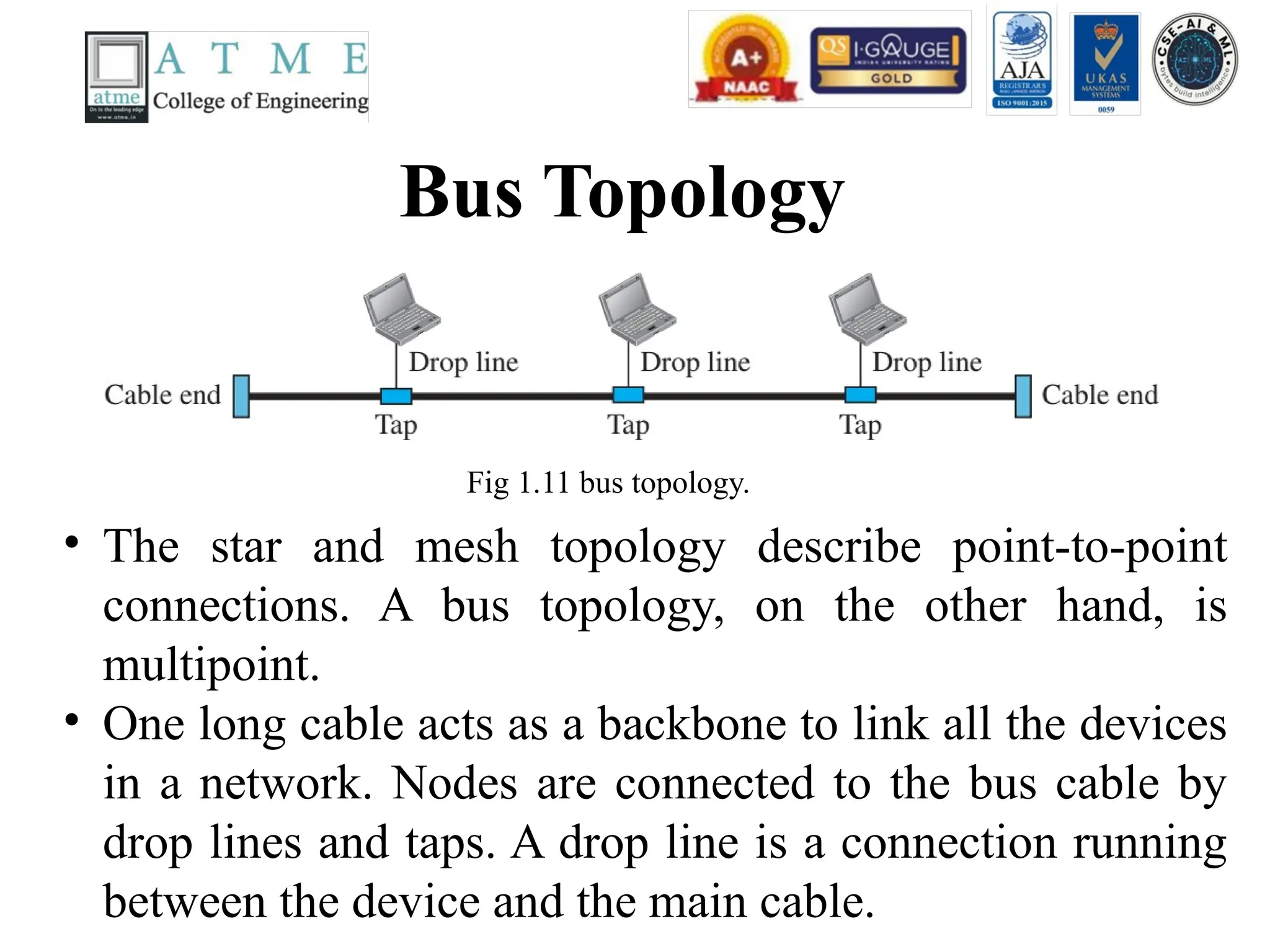 Bus Topology
Fig 1.11 bus topology.
• The star and mesh topology describe point-to-point
connections. A bus topology, on the other hand, is
multipoint.
• One long cable acts as a backbone to link all the devices
in a network. Nodes are connected to the bus cable by
drop lines and taps. A drop line is a connection running
between the device and the main cable.
 