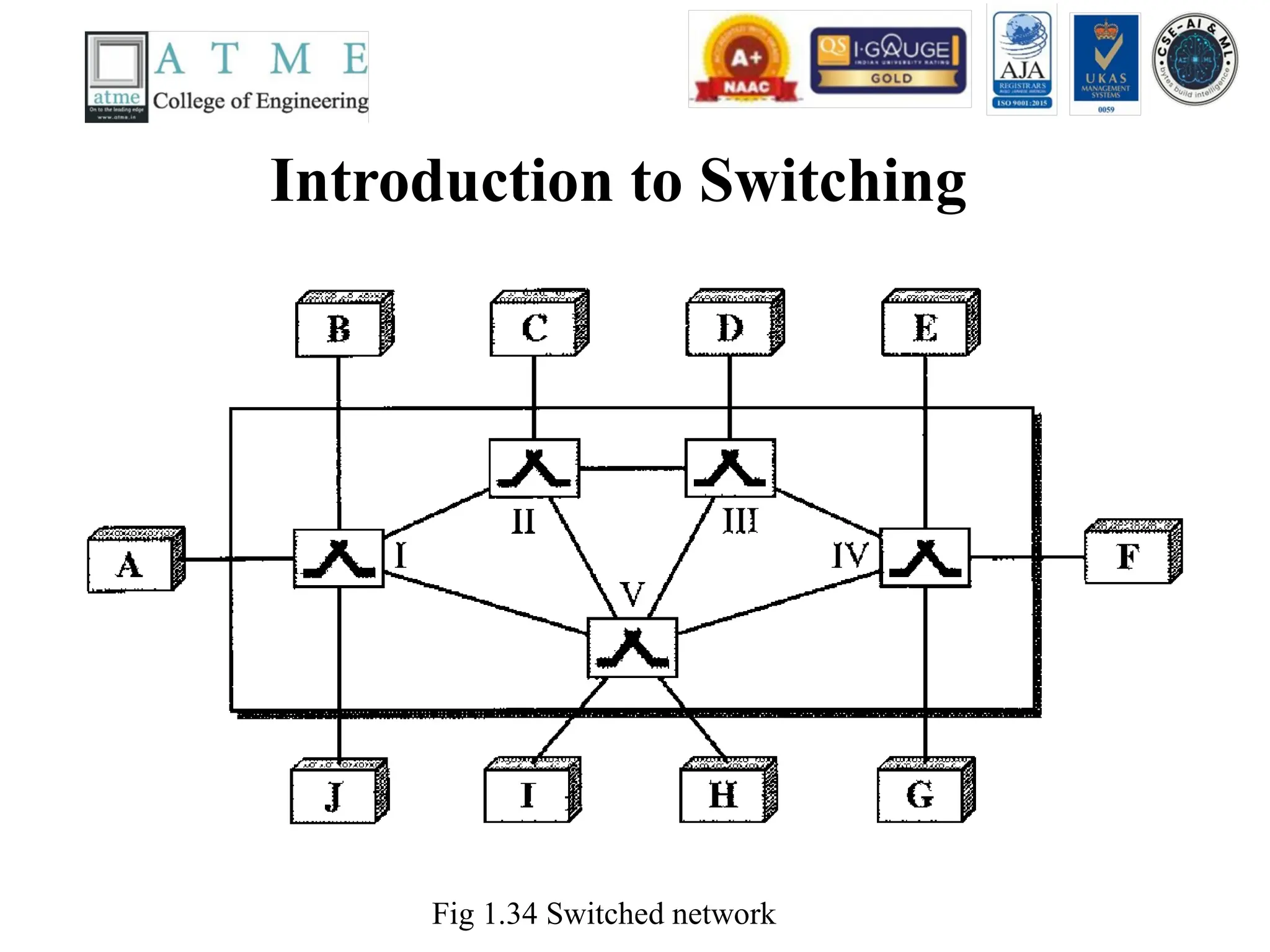 Introduction to Switching
Fig 1.34 Switched network
 