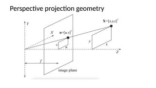 Perspective projection geometry
 