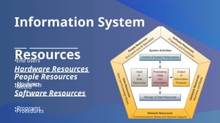 Information System Introduction Comprehensive Introduction to Information Systems and Data Management ...