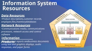 Comprehensive Introduction to Information Systems and Data Management ...