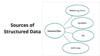 Comprehensive Introduction to Information Systems and Data Management ...