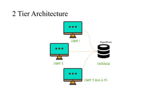 Basics of DBMS - Traditional File System | PDF