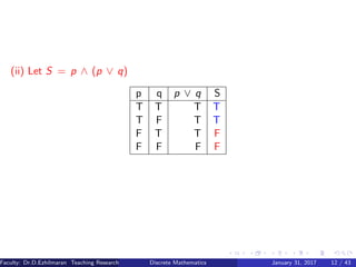 (ii) Let S = p ∧ (p ∨ q)
p q p ∨ q S
T T T T
T F T T
F T T F
F F F F
Faculty: Dr.D.Ezhilmaran Teaching Research Associate: M.Adhiyaman (VIT)Discrete Mathematics January 31, 2017 12 / 43
 