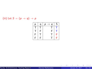 (iii) Let S = (p → q) → p
p q p → q S
T T T T
T F F T
F T T F
F F T F
Faculty: Dr.D.Ezhilmaran Teaching Research Associate: M.Adhiyaman (VIT)Discrete Mathematics January 31, 2017 13 / 43
 
