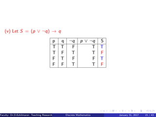 (v) Let S = (p ∨ ¬q) → q
p q ¬q p ∨ ¬q S
T T F T T
T F T T F
F T F F T
F F T T F
Faculty: Dr.D.Ezhilmaran Teaching Research Associate: M.Adhiyaman (VIT)Discrete Mathematics January 31, 2017 15 / 43
 