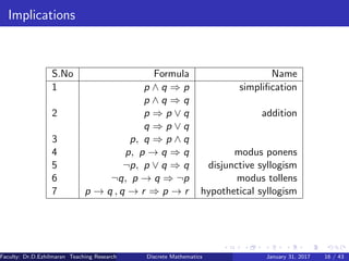 Implications
S.No Formula Name
1 p ∧ q ⇒ p simpliﬁcation
p ∧ q ⇒ q
2 p ⇒ p ∨ q addition
q ⇒ p ∨ q
3 p, q ⇒ p ∧ q
4 p, p → q ⇒ q modus ponens
5 ¬p, p ∨ q ⇒ q disjunctive syllogism
6 ¬q, p → q ⇒ ¬p modus tollens
7 p → q , q → r ⇒ p → r hypothetical syllogism
Faculty: Dr.D.Ezhilmaran Teaching Research Associate: M.Adhiyaman (VIT)Discrete Mathematics January 31, 2017 16 / 43
 