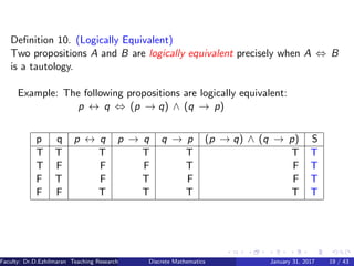 Deﬁnition 10. (Logically Equivalent)
Two propositions A and B are logically equivalent precisely when A ⇔ B
is a tautology.
Example: The following propositions are logically equivalent:
p ↔ q ⇔ (p → q) ∧ (q → p)
p q p ↔ q p → q q → p (p → q) ∧ (q → p) S
T T T T T T T
T F F F T F T
F T F T F F T
F F T T T T T
Faculty: Dr.D.Ezhilmaran Teaching Research Associate: M.Adhiyaman (VIT)Discrete Mathematics January 31, 2017 19 / 43
 