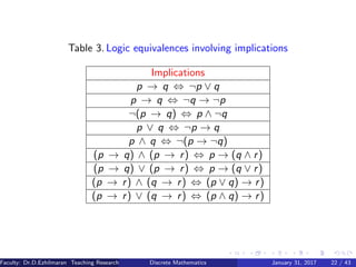 Table 3. Logic equivalences involving implications
Implications
p → q ⇔ ¬p ∨ q
p → q ⇔ ¬q → ¬p
¬(p → q) ⇔ p ∧ ¬q
p ∨ q ⇔ ¬p → q
p ∧ q ⇔ ¬(p → ¬q)
(p → q) ∧ (p → r) ⇔ p → (q ∧ r)
(p → q) ∨ (p → r) ⇔ p → (q ∨ r)
(p → r) ∧ (q → r) ⇔ (p ∨ q) → r)
(p → r) ∨ (q → r) ⇔ (p ∧ q) → r)
Faculty: Dr.D.Ezhilmaran Teaching Research Associate: M.Adhiyaman (VIT)Discrete Mathematics January 31, 2017 22 / 43
 