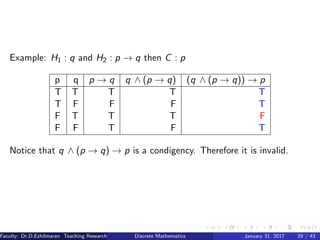 Example: H1 : q and H2 : p → q then C : p
p q p → q q ∧ (p → q) (q ∧ (p → q)) → p
T T T T T
T F F F T
F T T T F
F F T F T
Notice that q ∧ (p → q) → p is a condigency. Therefore it is invalid.
Faculty: Dr.D.Ezhilmaran Teaching Research Associate: M.Adhiyaman (VIT)Discrete Mathematics January 31, 2017 29 / 43
 