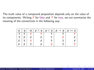 The truth value of a compound proposition depends only on the value of
its components. Writing F for false and T for true, we can summarize the
meaning of the connectives in the following way:
p q ¬p p ∧ q p ∨ q p → q p ↔ q
T T F T T T T
T F F F T F F
F T T F T T F
F F T F F T T
Faculty: Dr.D.Ezhilmaran Teaching Research Associate: M.Adhiyaman (VIT)Discrete Mathematics January 31, 2017 7 / 43
 
