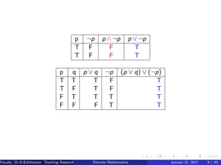 p ¬p p ∧ ¬p p ∨ ¬p
T F F T
T F F T
p q p ∨ q ¬p (p ∨ q) ∨ (¬p)
T T T F T
T F T F T
F T T T T
F F F T T
Faculty: Dr.D.Ezhilmaran Teaching Research Associate: M.Adhiyaman (VIT)Discrete Mathematics January 31, 2017 9 / 43
 