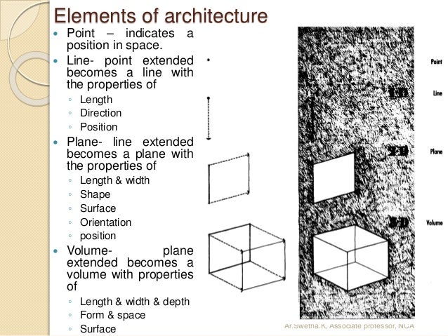 Module 1 elements of design