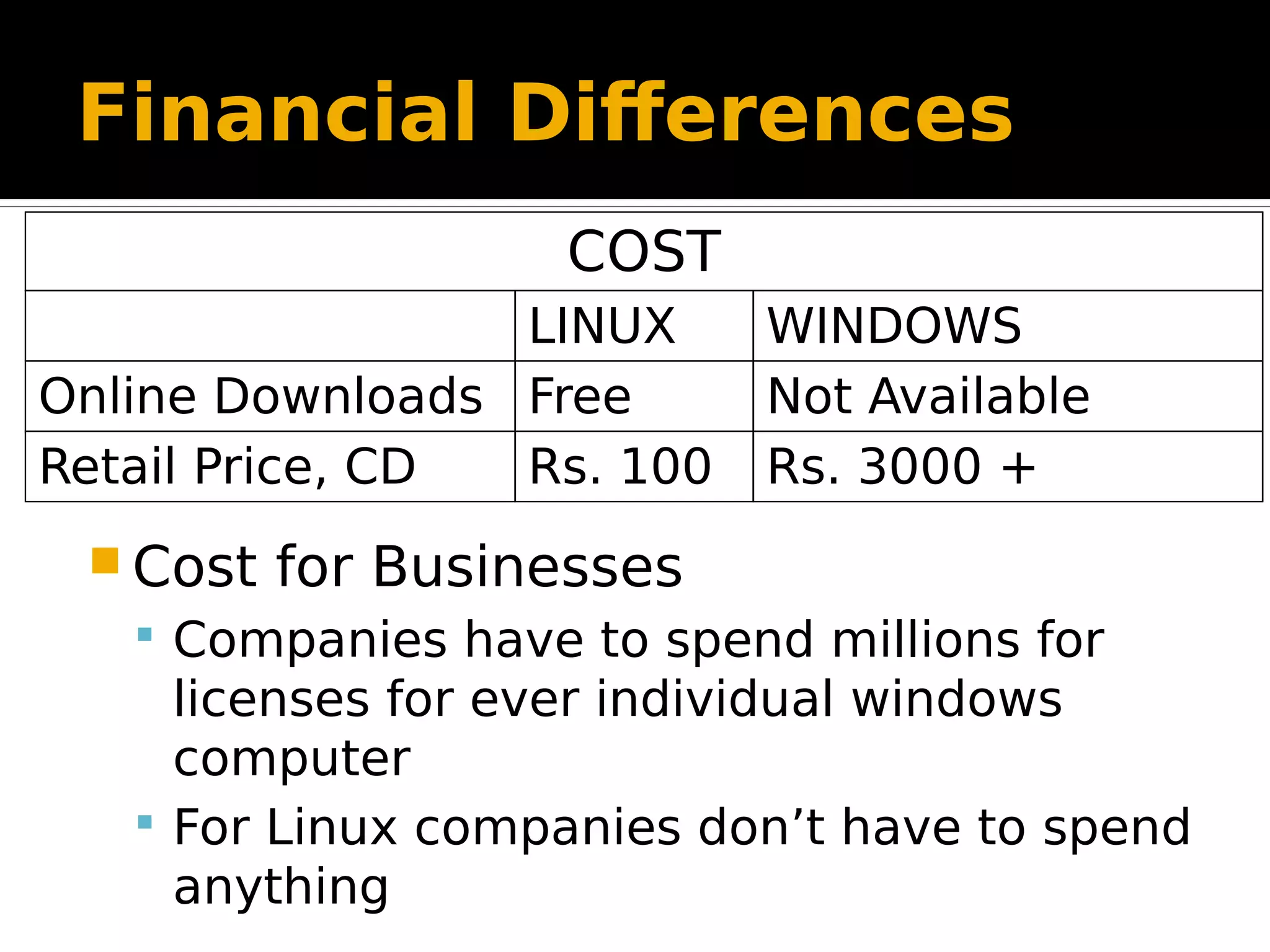 Financial Differences  Cost for Businesses  Companies have to spend millions for licenses for ever individual windows computer  For Linux companies don’t have to spend anything COST LINUX WINDOWS Online Downloads Free Not Available Retail Price, CD Rs. 100 Rs. 3000 + 