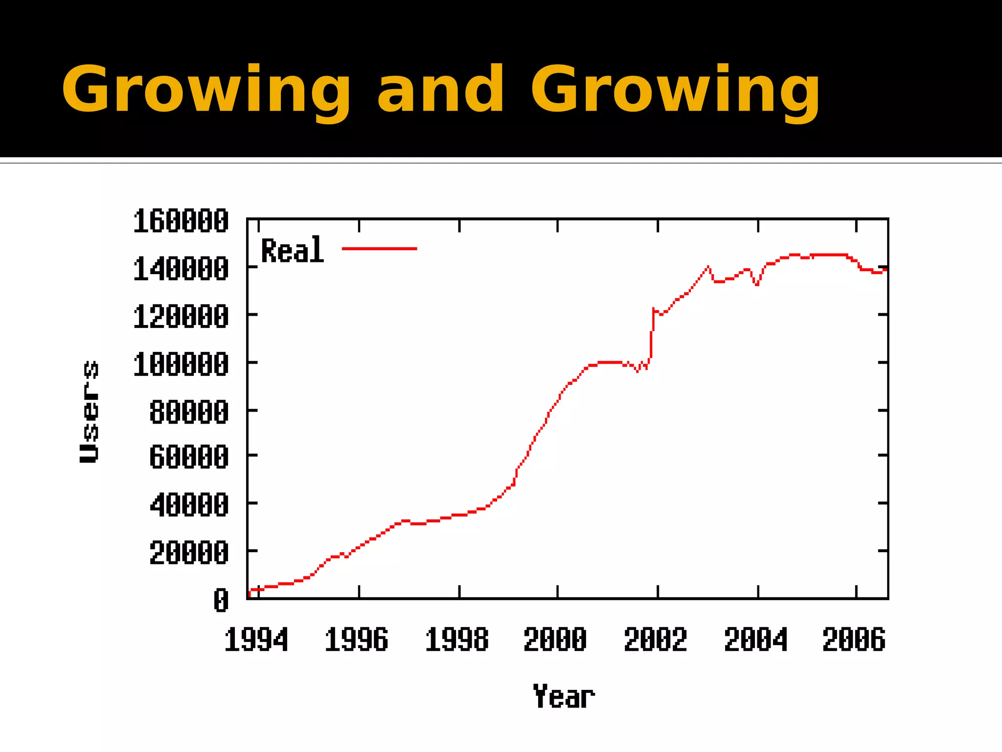 Growing and Growing 