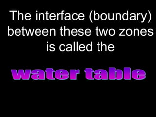 The interface (boundary)
between these two zones
is called the
BITS Edu Campus Prof. Ankit Patel
 