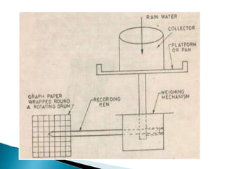 BITS Edu CampusProf. Ankit Patel
 