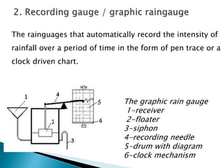 The graphic rain gauge
1-receiver
2-floater
3-siphon
4-recording needle
5-drum with diagram
6-clock mechanism
The rainguages that automatically record the intensity of
rainfall over a period of time in the form of pen trace or a
clock driven chart.
BITS Edu CampusProf. Ankit Patel
 