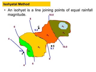 • An isohyet is a line joining points of equal rainfall
magnitude.
Isohyetal Method
F
B
E
A
C
D
12
9.2
4.0
7.0
7.2
9.1
10.0
10.0
12
8
8
6
6
4
4
a1a1
a2
a3
a4
a5
BITS Edu Campus Prof. Ankit Patel
 