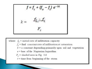 BITS Edu CampusProf. Ankit Patel
 