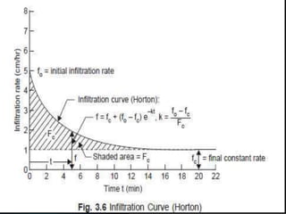 BITS Edu CampusProf. Ankit Patel
 