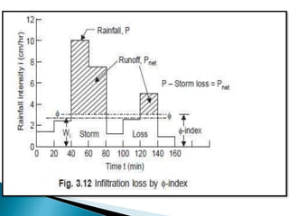 BITS Edu CampusProf. Ankit Patel
 