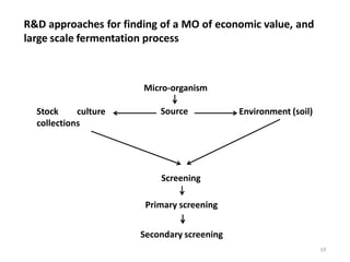 R&D approaches for finding of a MO of economic value, and
large scale fermentation process
19
Micro-organism
Source Environment (soil)
Stock culture
collections
Screening
Primary screening
Secondary screening
 