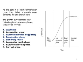 As the cells in a batch fermentation
grow, they follow a growth curve
similar to the one shown here.
The growth curve contains four
distinct regions known as phases,
they are as follows:
1. Lag Phase
2. Acceleration phase
3. Exponential Phase (Log phase)
4. Deceleration phase
5. Stationary Phase
6. Accelerated death phase
7. Exponential death phase
8. Survival phase
x
Biomass
29
 