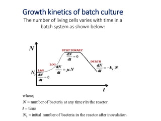 Growth kinetics of batch culture
The number of living cells varies with time in a
batch system as shown below:
 