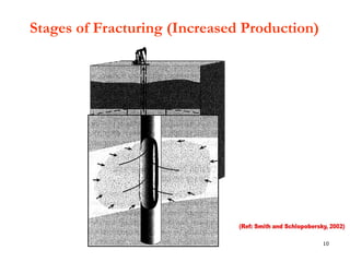Fracturing Drawing Module - 1 Introduction Hydraulic Fracturing.ppt