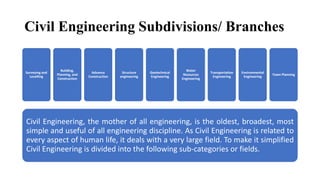 All Engineering Module-1_INTRODUCTION TO CIVIL ENGINEERING AND CIVIL ENGINEERING ...