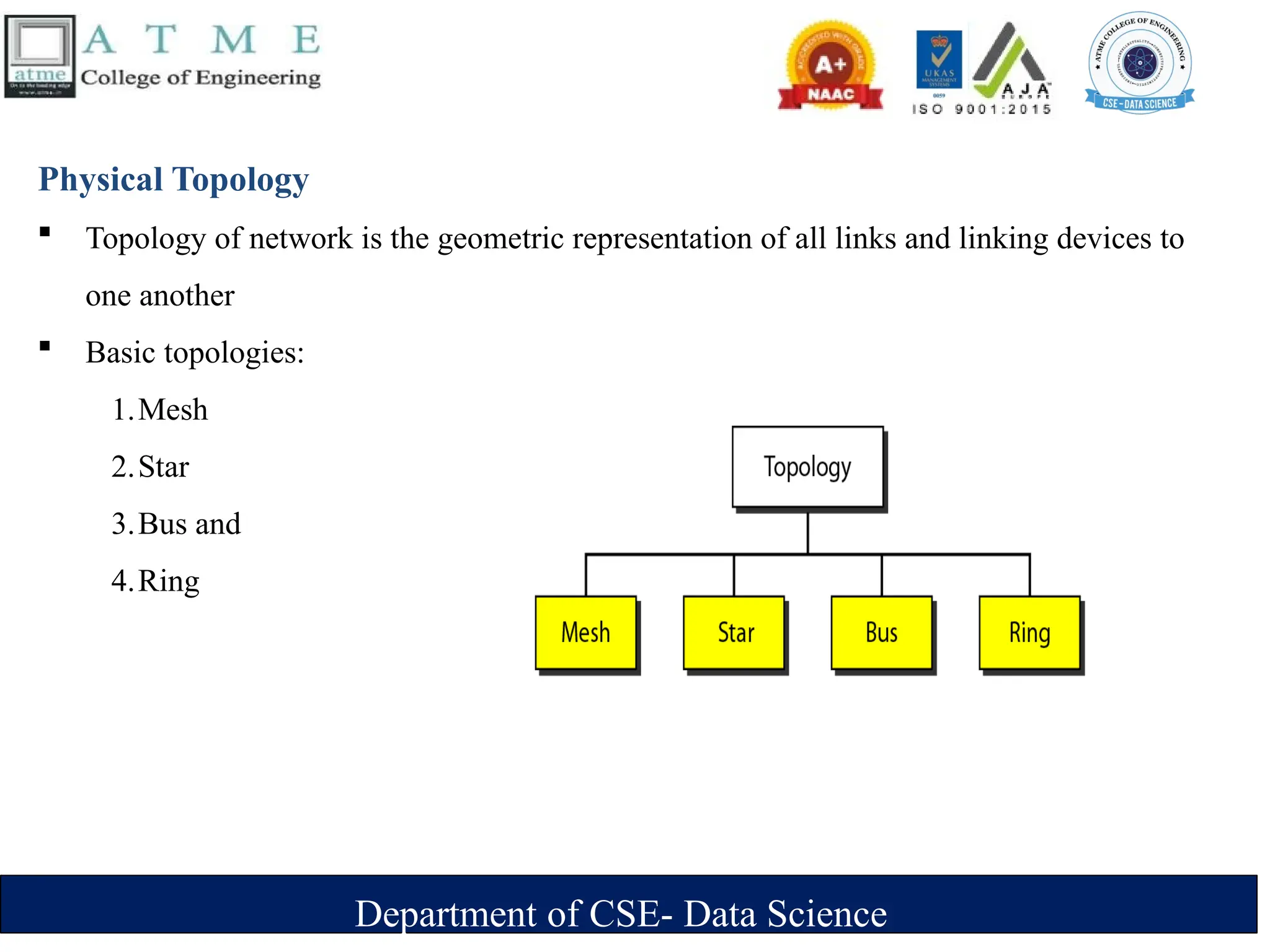 Department of CSE- Data Science
Physical Topology
 Topology of network is the geometric representation of all links and linking devices to
one another
 Basic topologies:
1.Mesh
2.Star
3.Bus and
4.Ring
 